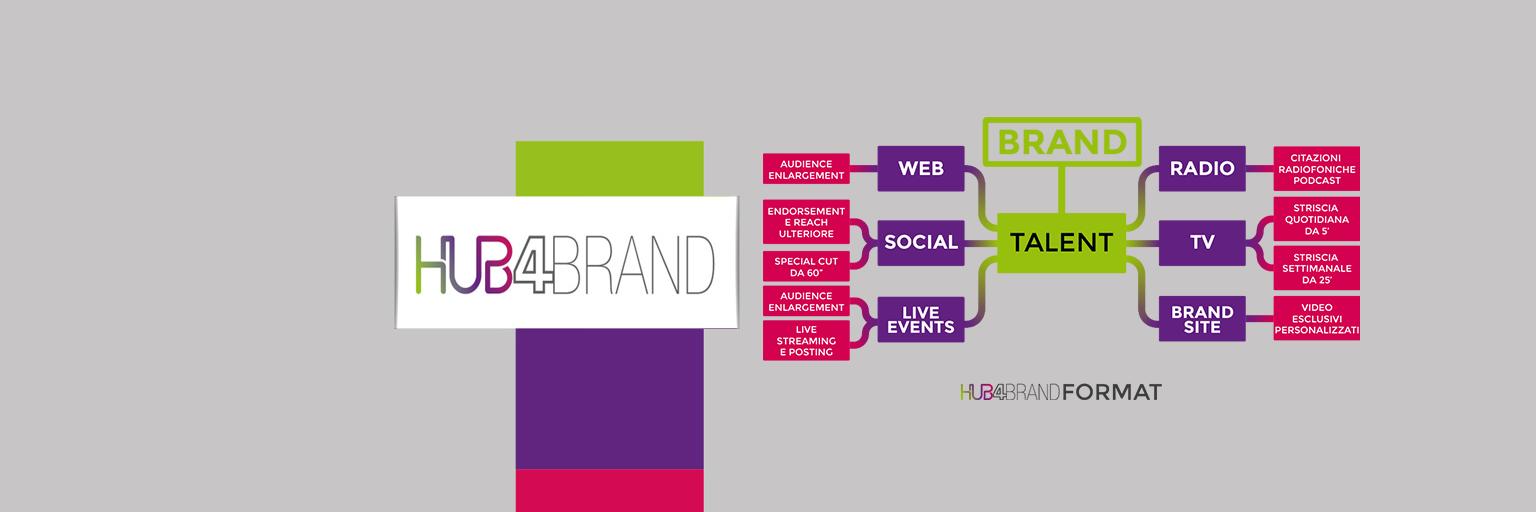 hub4brand's profile banner image
