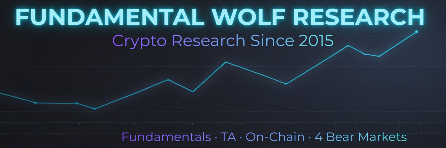 Fundamental Wolf banner