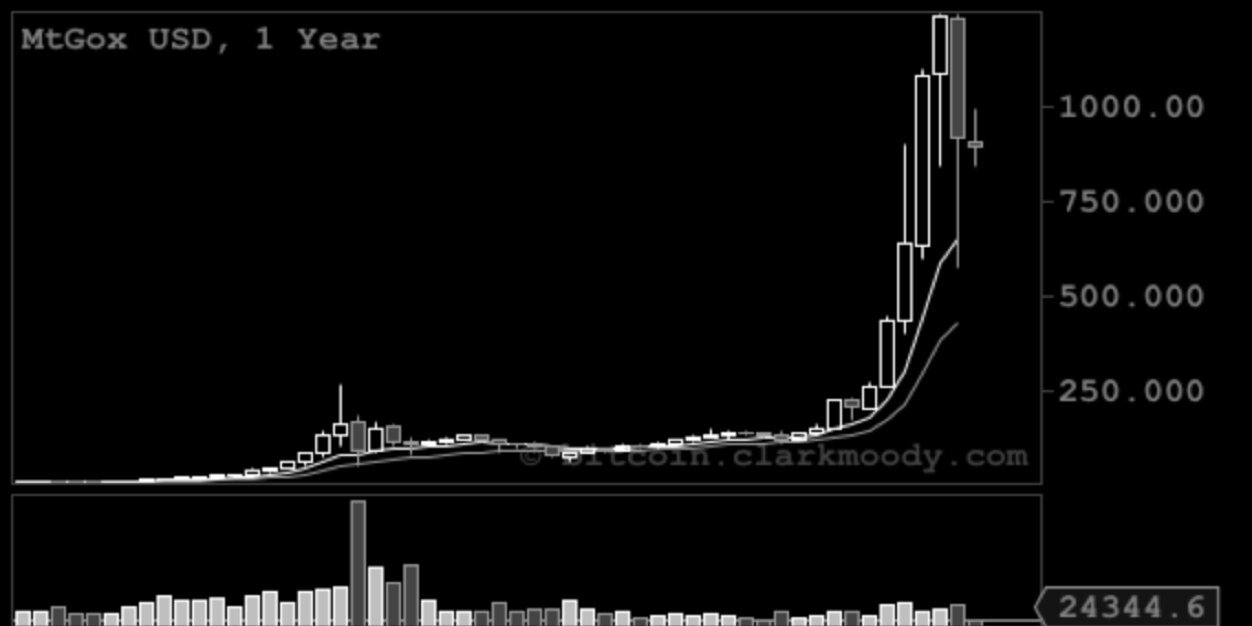 Bitcoin Bar banner
