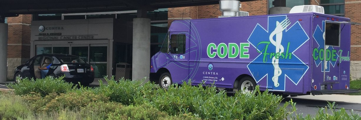 CodeFreshCentra's profile banner image