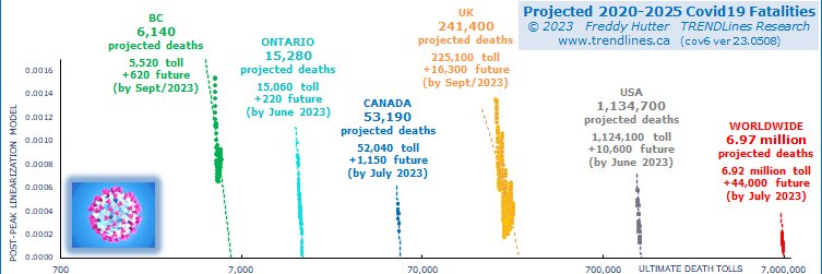 TRENDLines Research, Freddy Hutter banner