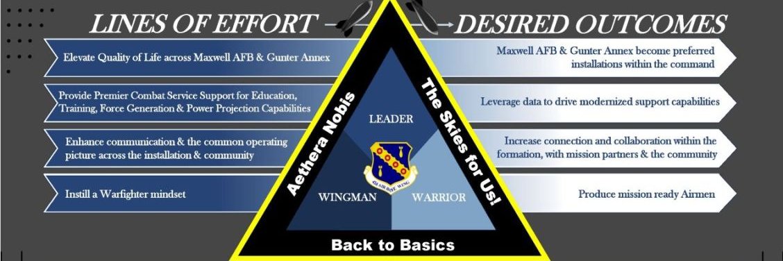 Maxwell AFB banner