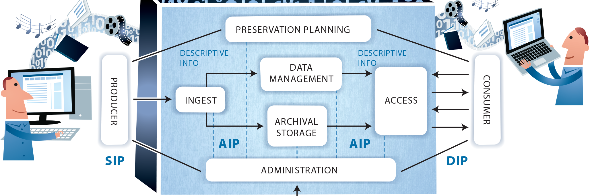 Strathclyde RDMS banner