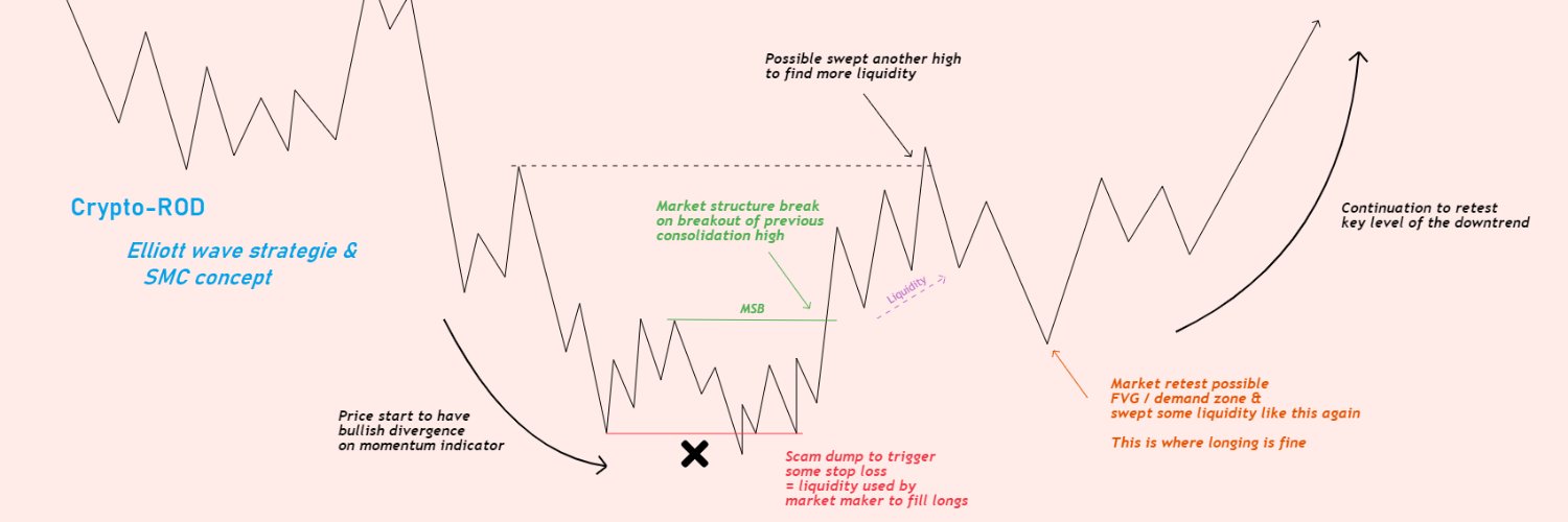 Crypto-ROD's banner