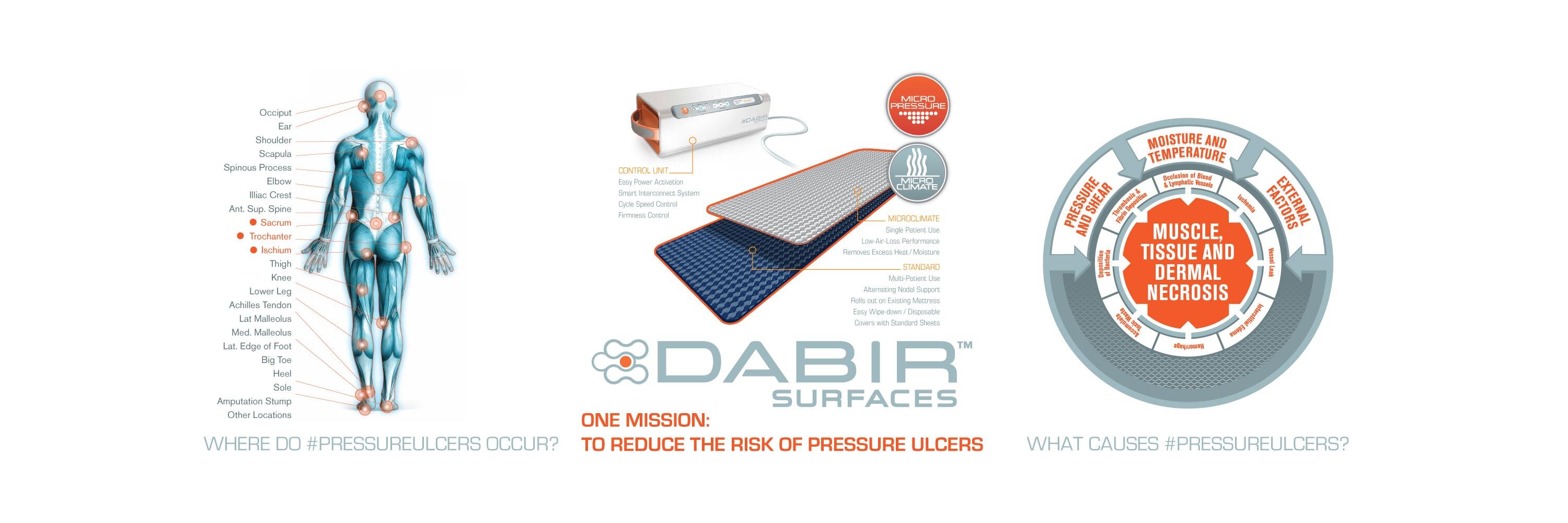 Dabir Surfaces (@Dabir_Surfaces) / Posts / X