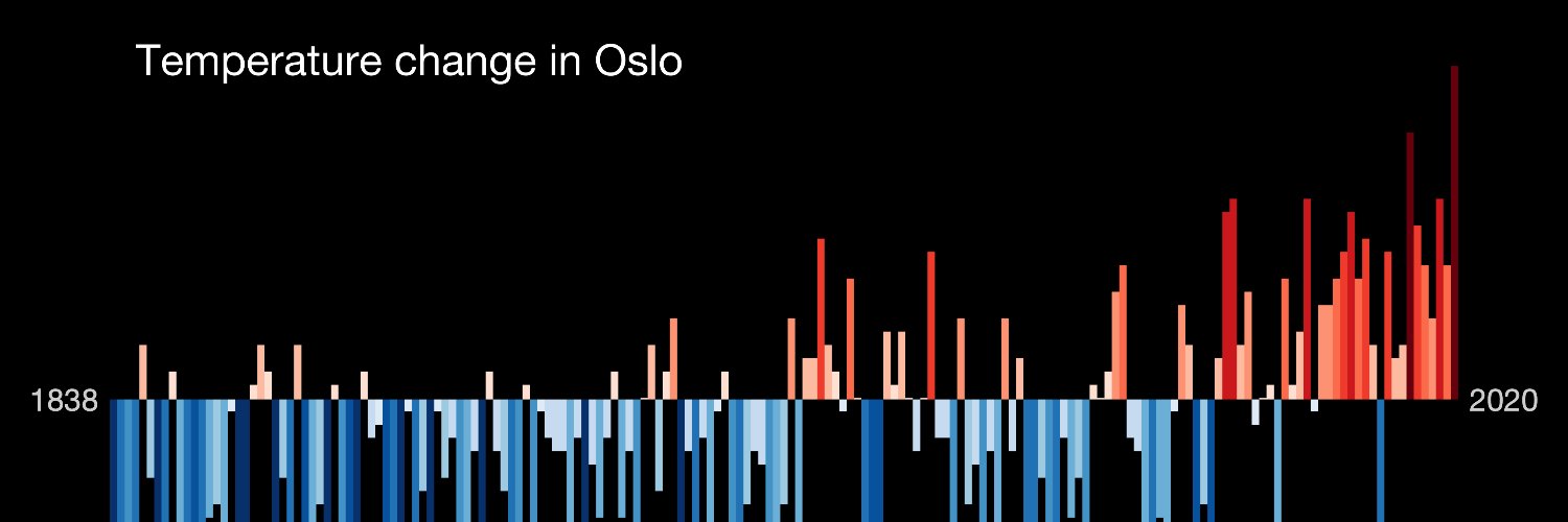 @Veanova@oslo.town (Kristian Ophaug-Vea) banner