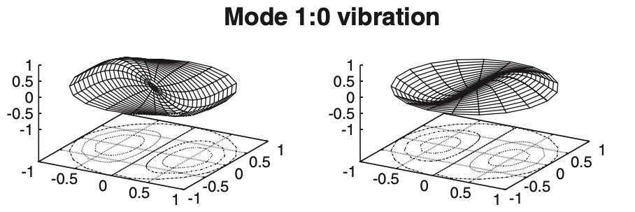 yung algorithm banner