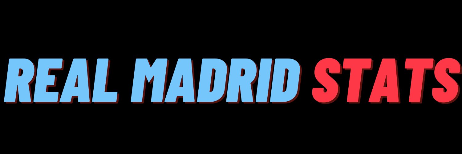 Real Madrid Stats banner
