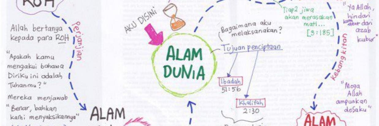 anggyaditya's profile banner image