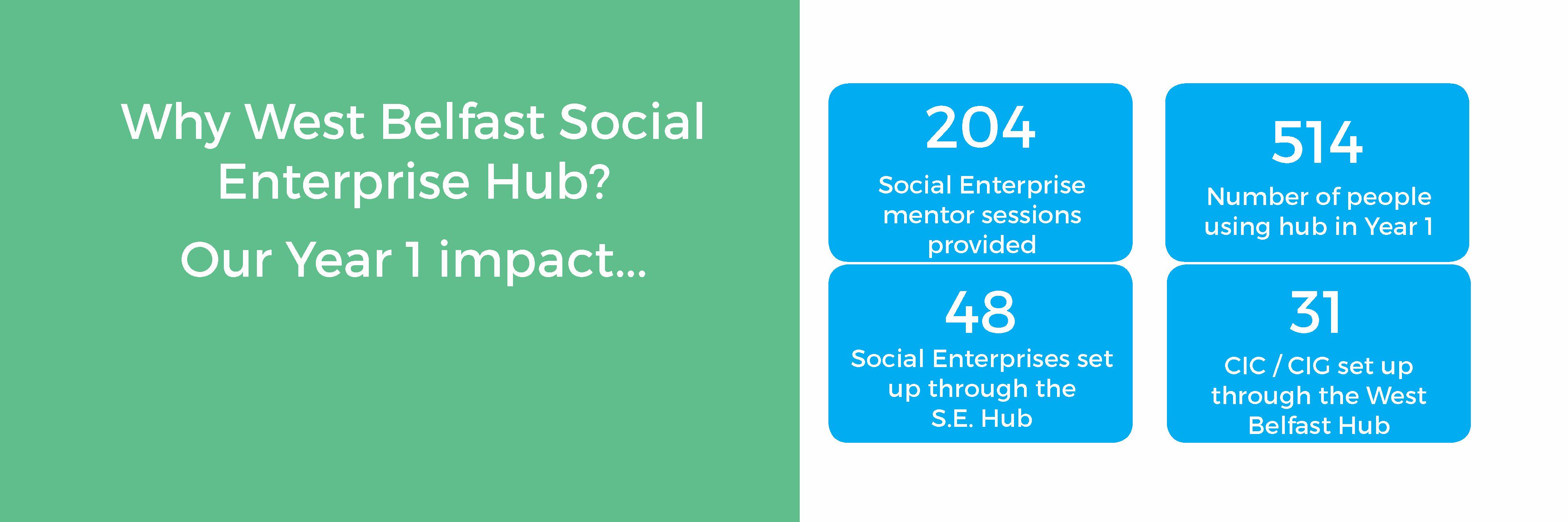 Soc Enterprise Hub banner