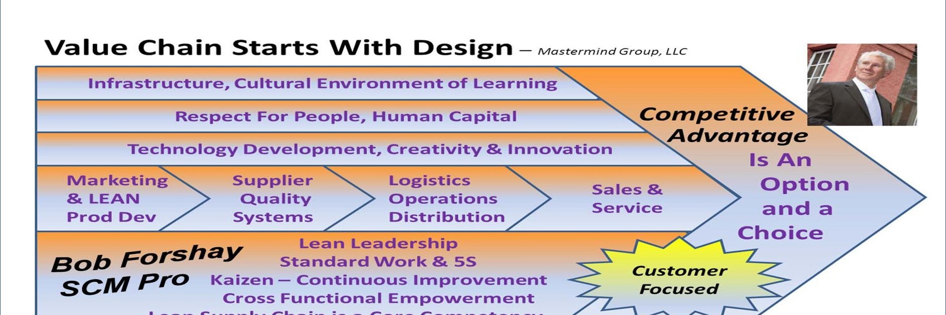 Bob Forshay - SupplyChainPr2Know banner