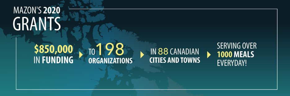 MAZON Canada banner