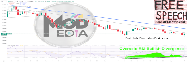 ModMedia Network™ Crypto, News & Gaming! banner