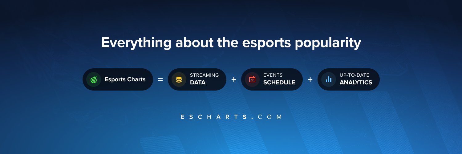 Esports Charts 🇺🇦's banner