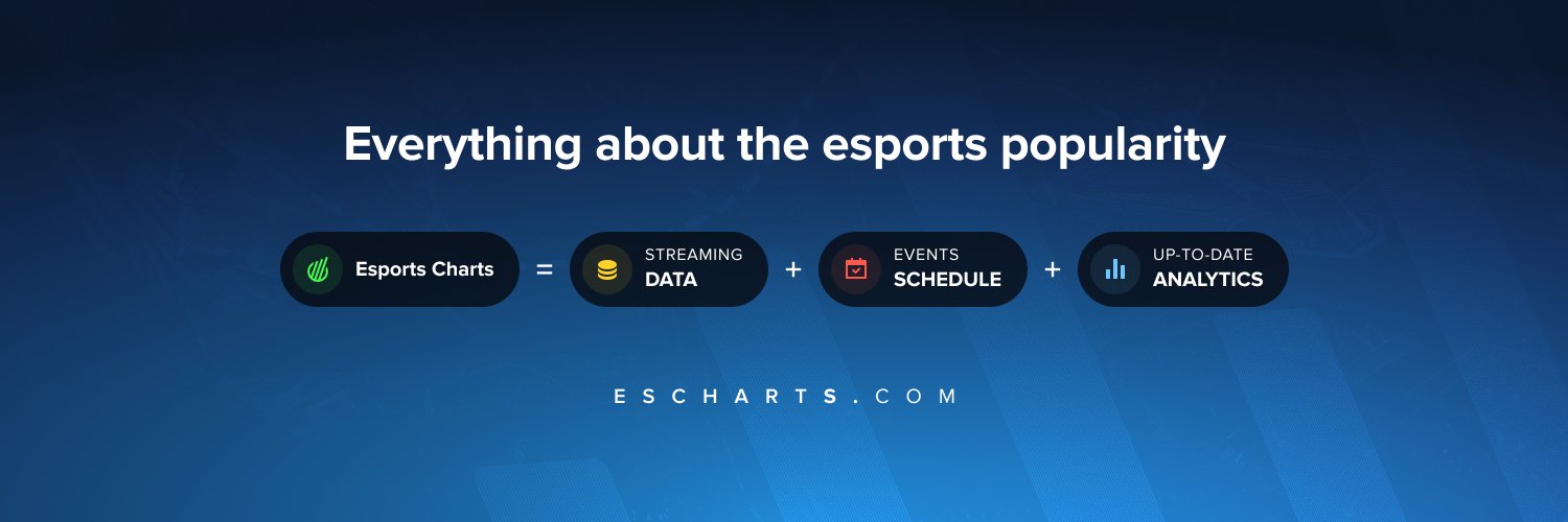 Esports Charts 🇺🇦 Profile Banner