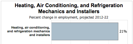 HVACClasses.org banner