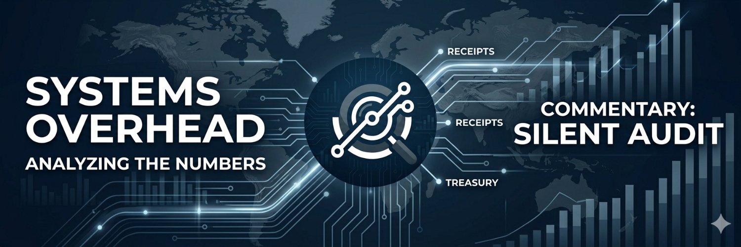 Silent Audit banner