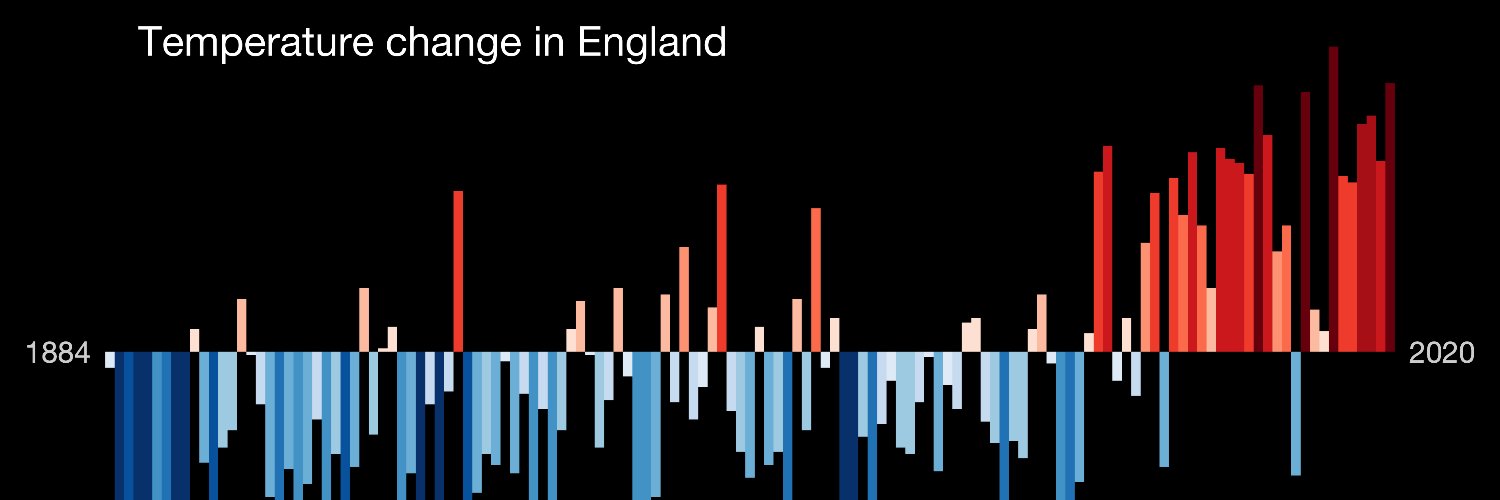 🌹Nigel🌹♿️✊🏼🫶🏼💙 💚🫂 banner