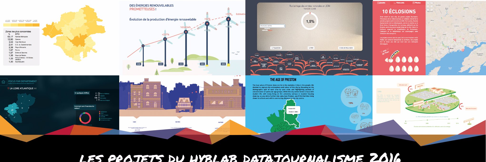 HybLab's profile banner image
