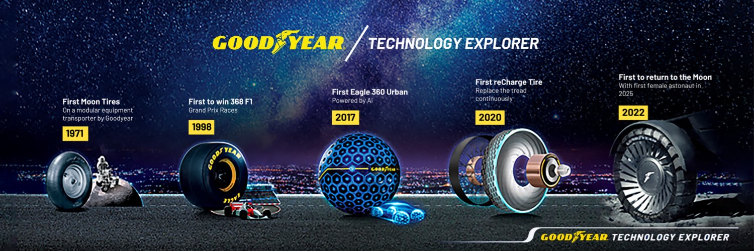 GoodyearID's profile banner image