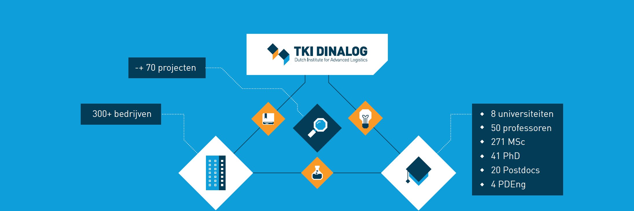 TKI Dinalog banner