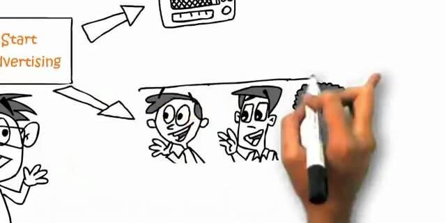 VideoAnimado's profile banner image