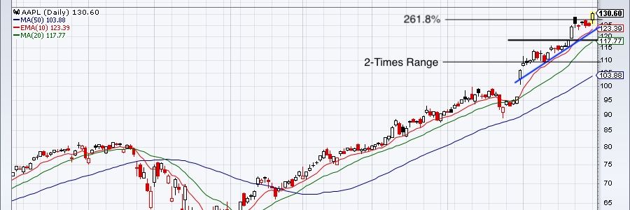 omarcito_nasdaq's profile banner image