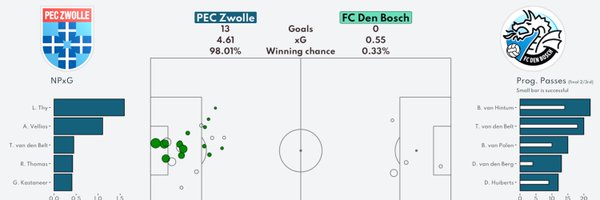 EersteDivPlots Profile Banner