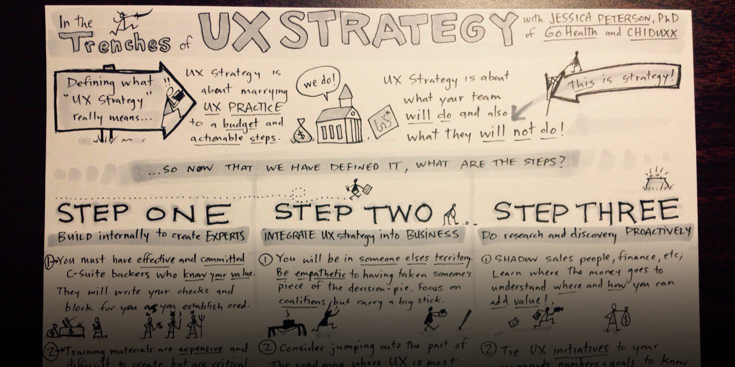 UX Strategy Chicago banner