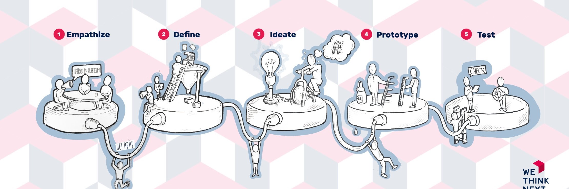 wethinknext's profile banner image