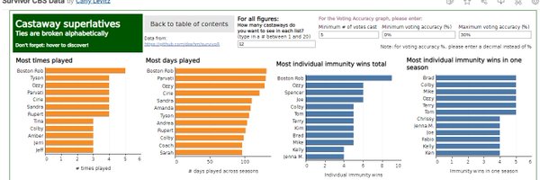 carlylevitz Profile Banner