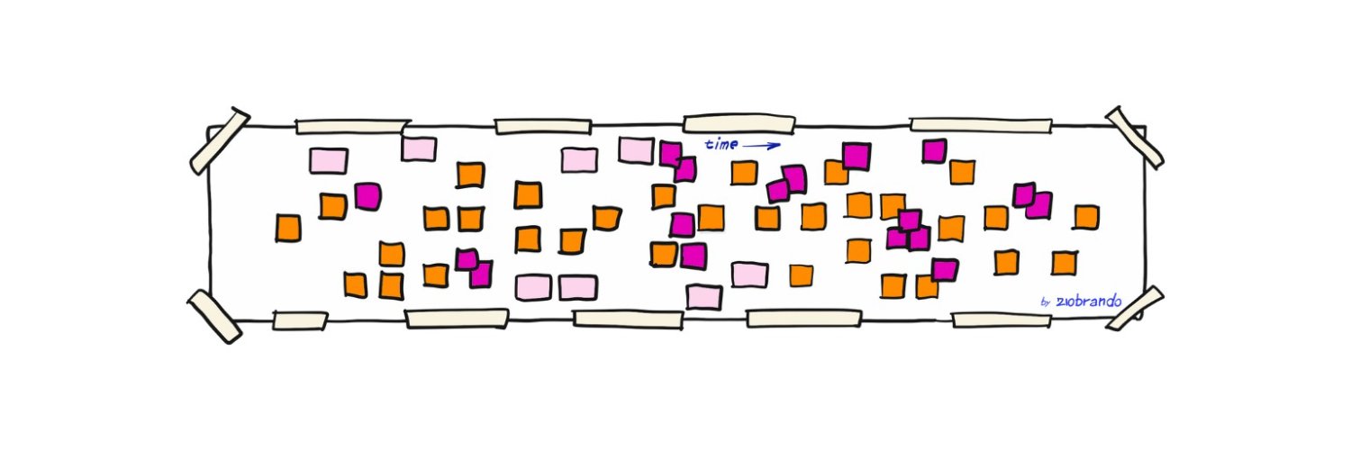 EventStorming banner