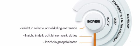 Profilizer Nederland banner