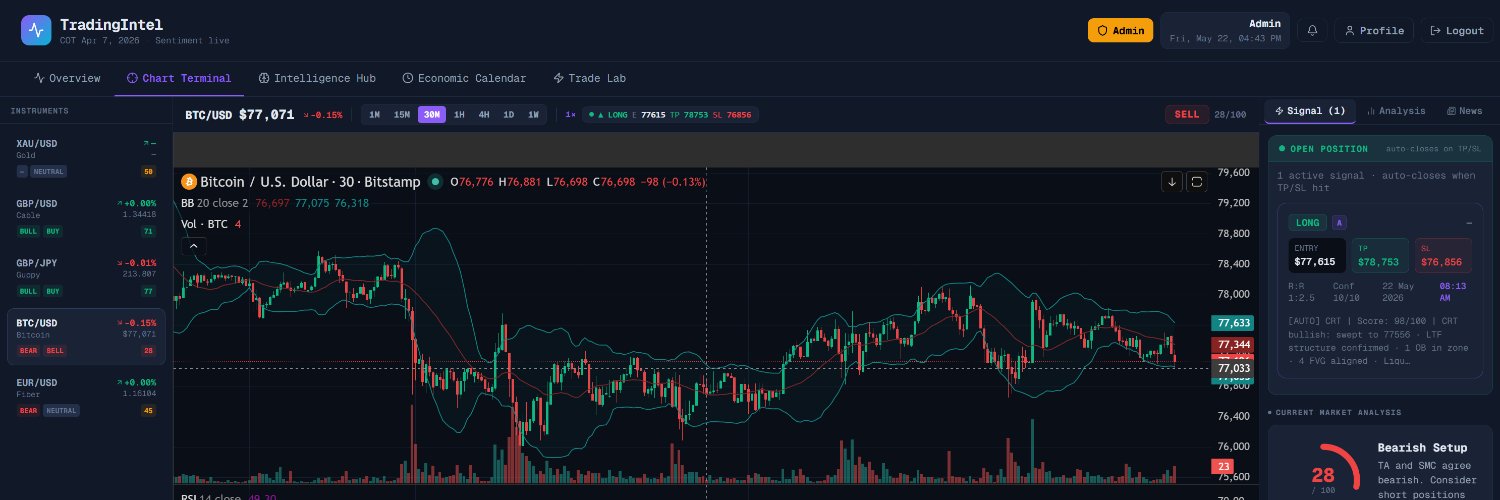 TradingIntel banner