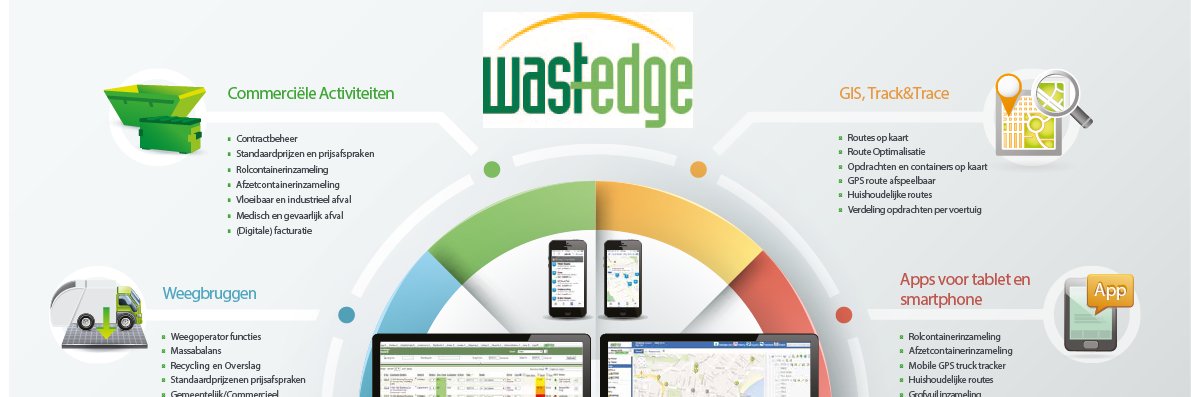 WastedgeEU's profile banner image