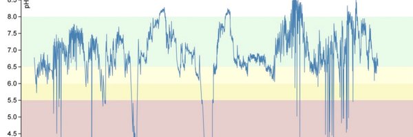 refluxsolutions Profile Banner