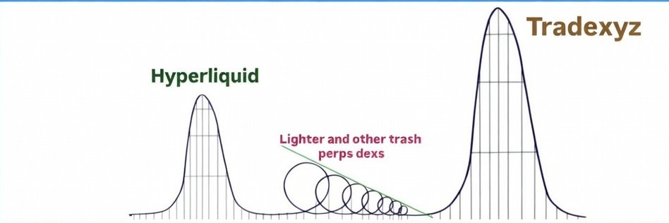 bart.hl (equity perps era) banner