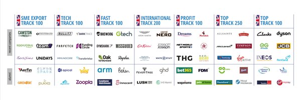 FastTrackAlumni Profile Banner