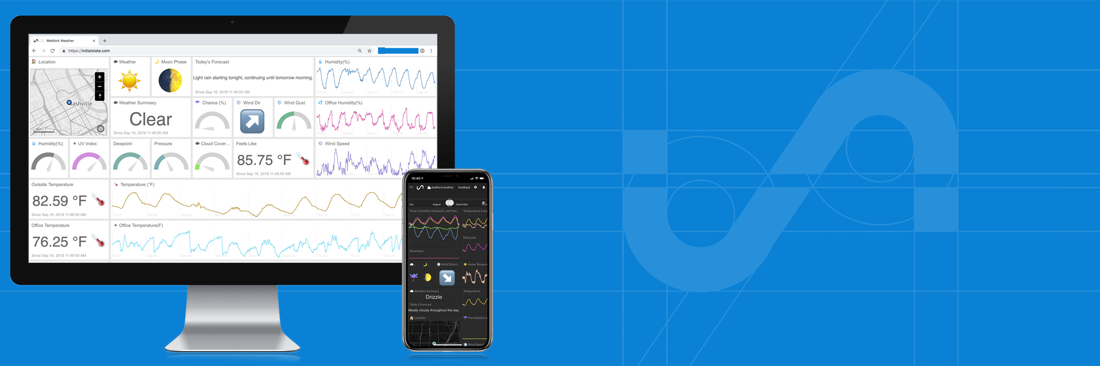 Initial State banner