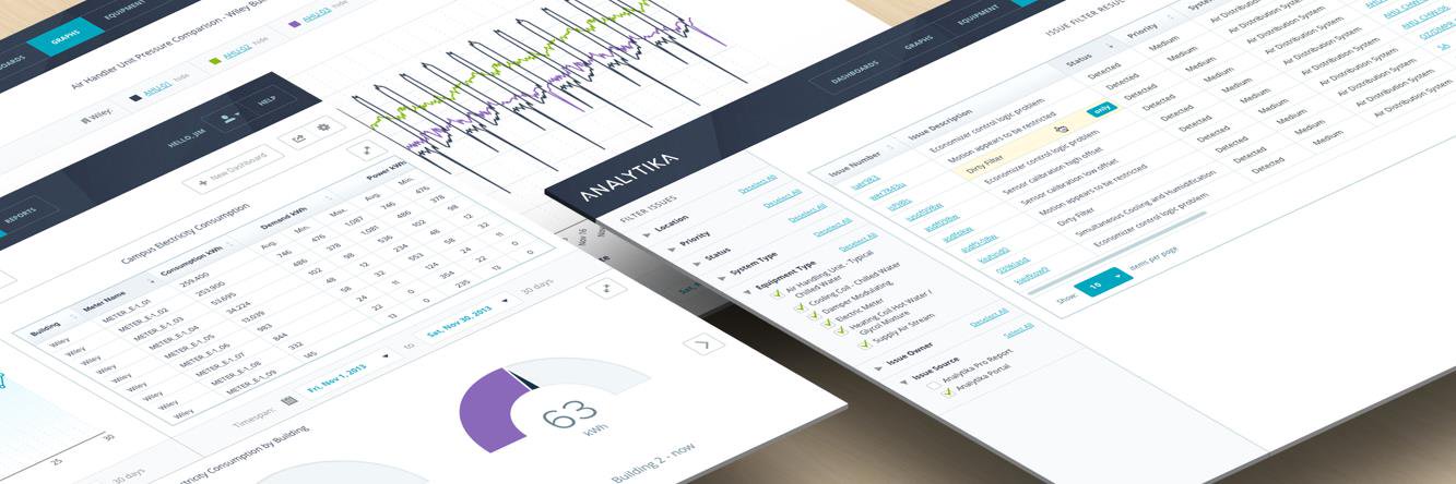 Analytika for #SmartBuildings banner