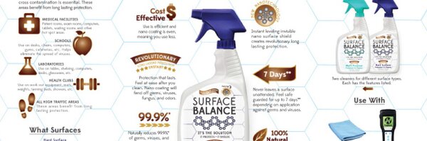 SurfaceBalance Profile Banner