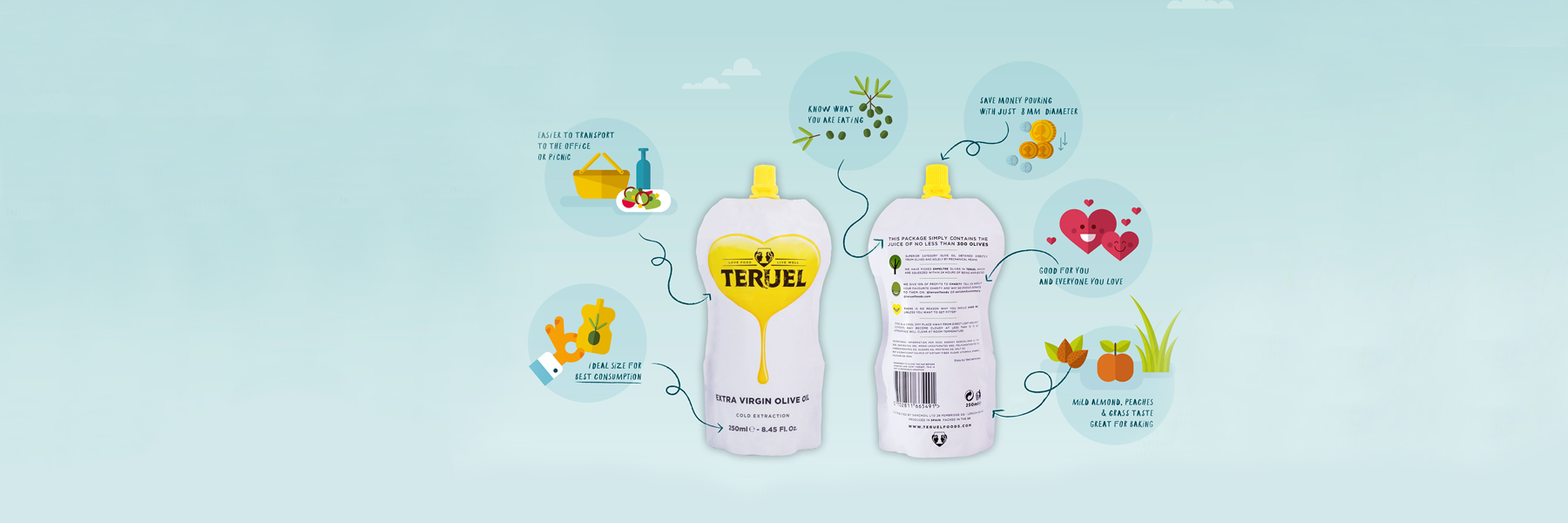 TeruelFoods's profile banner image