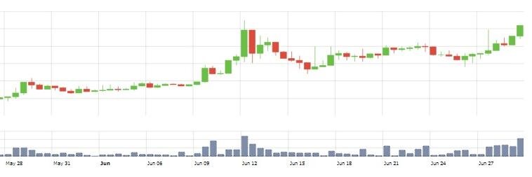 Cryptovillain's profile banner image