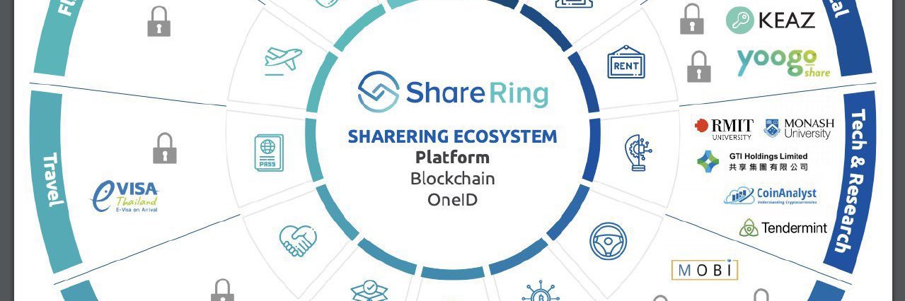 shareringD's profile banner image
