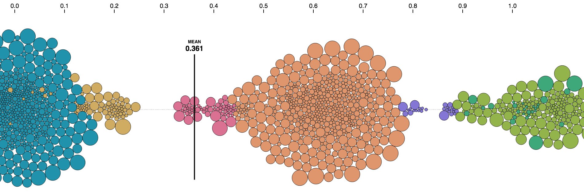 BU_CNIO now in Bluesky: @bioinformatics.cnio.es's banner