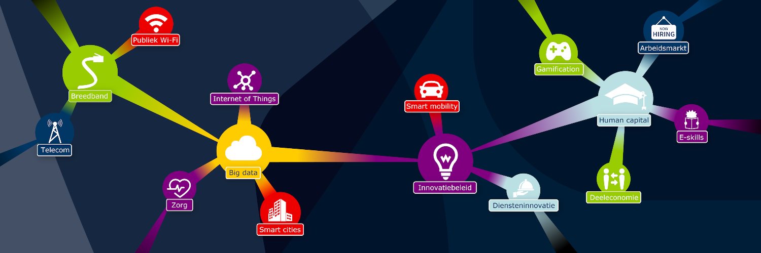dialogic_nl's profile banner image