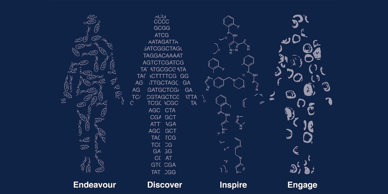 NDMScience's profile banner image