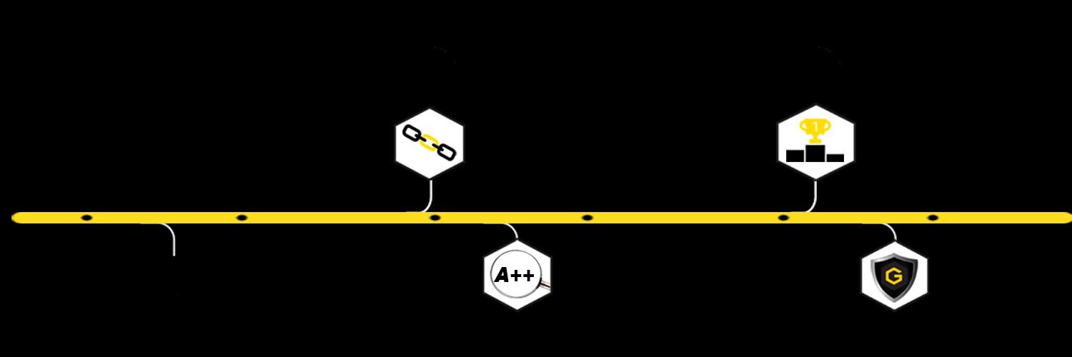 GraffORM's profile banner image