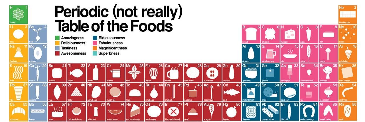 [ Food News ] banner