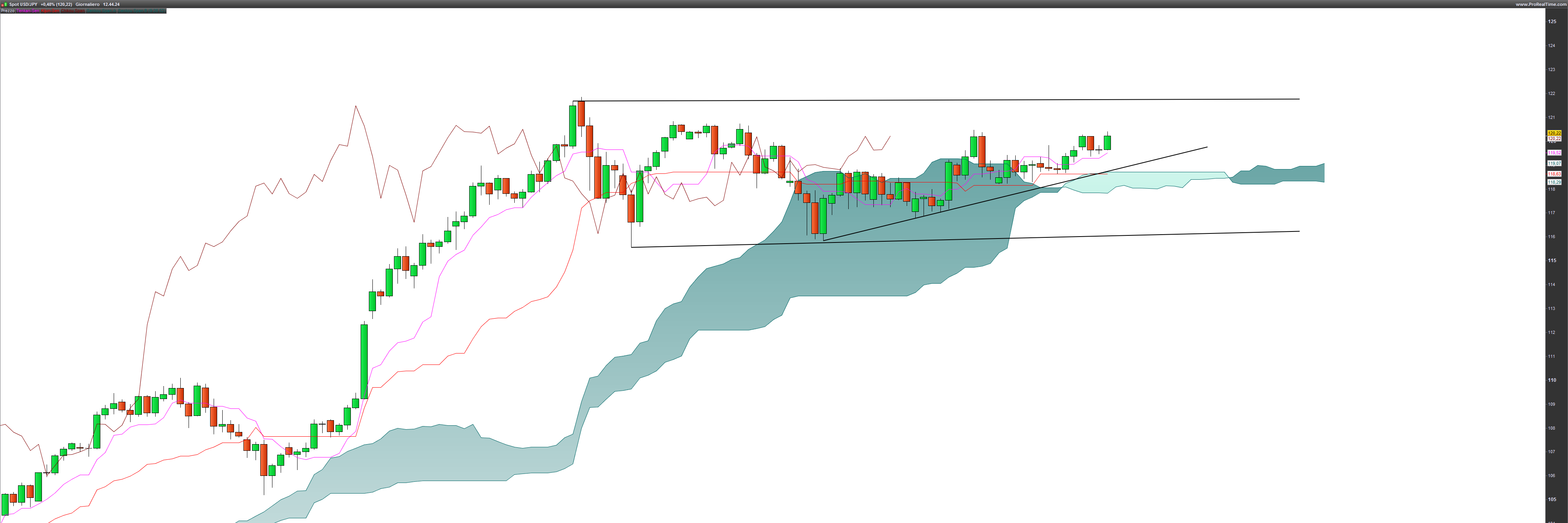 ForexLiveItalia's profile banner image